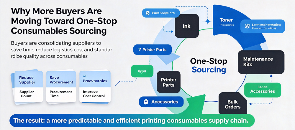 1792641049128715.jpg One-Stop-Consumables-Sourcing.jpg